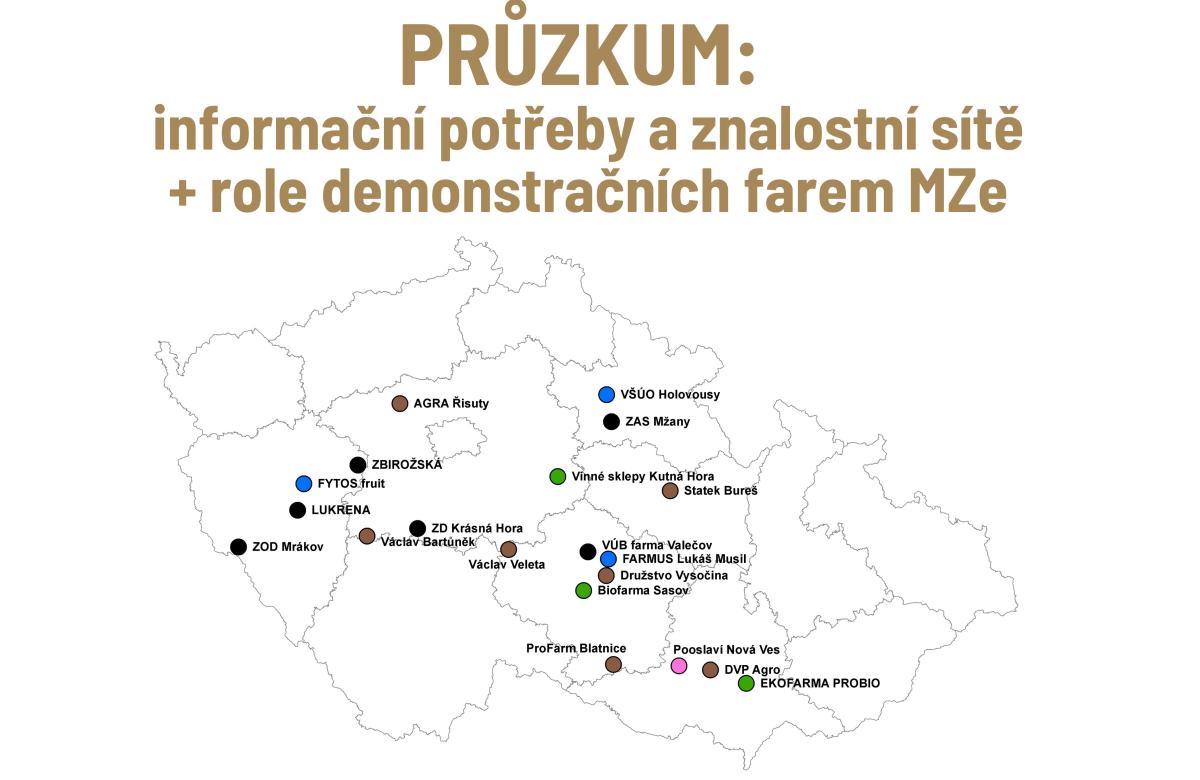 Průzkum - demonstrační farmy MZe