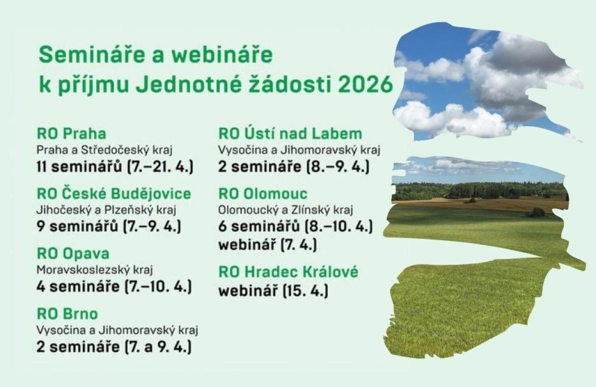 Ilustrační snímek, zdroj SZIF - CSV