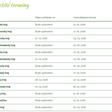 Termíny přihlášek a zasedání krajských komisí